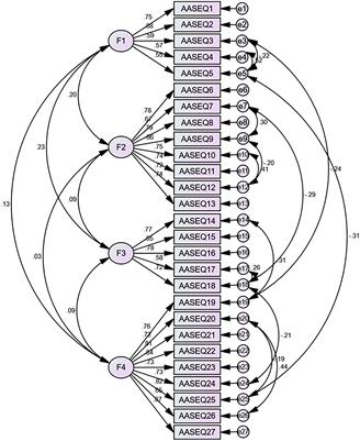 Psychometric validation of the Chinese version of the Adolescent Asthma Self-Efficacy Questionnaire